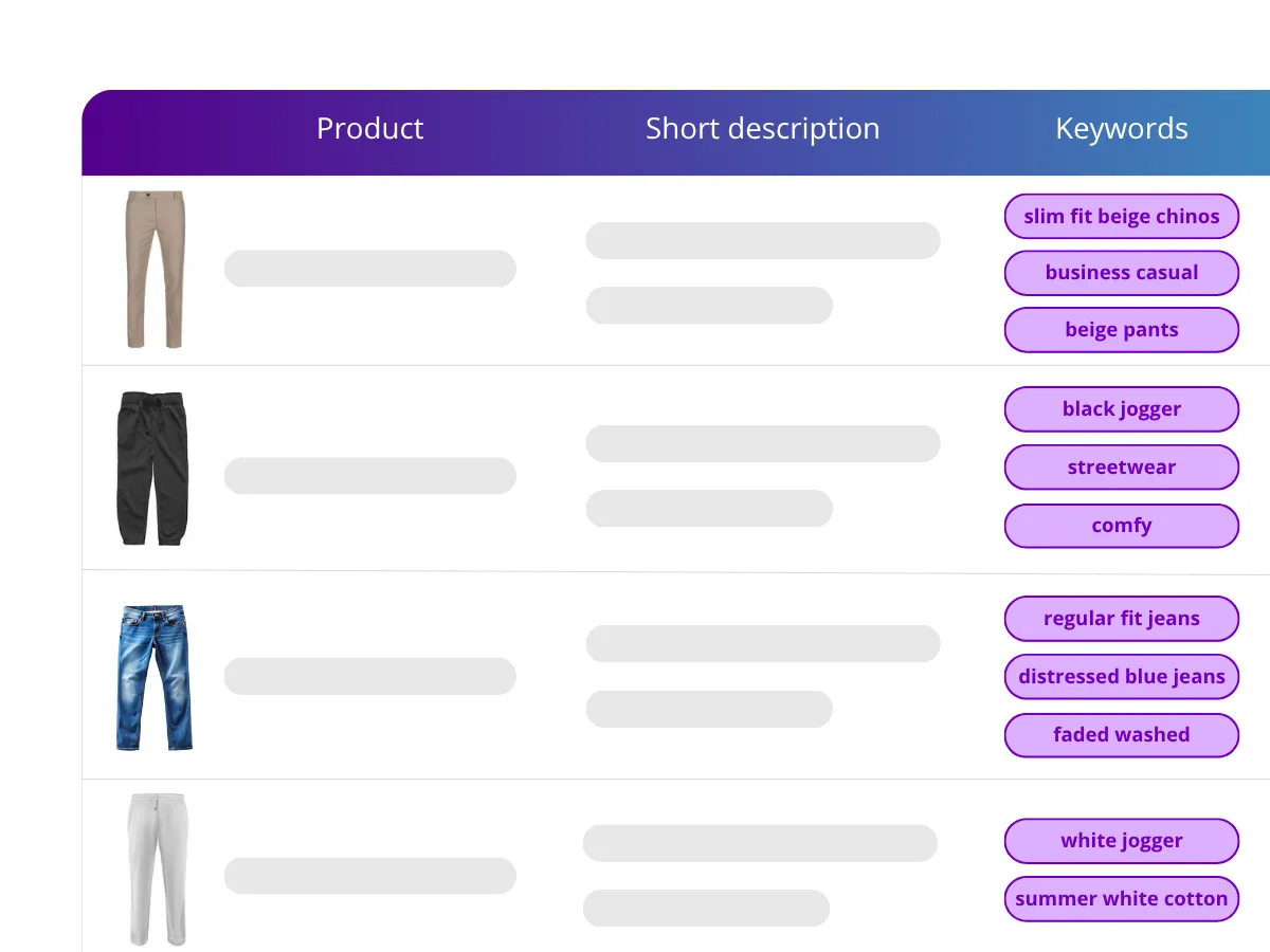 Generación de keywords y metadatos